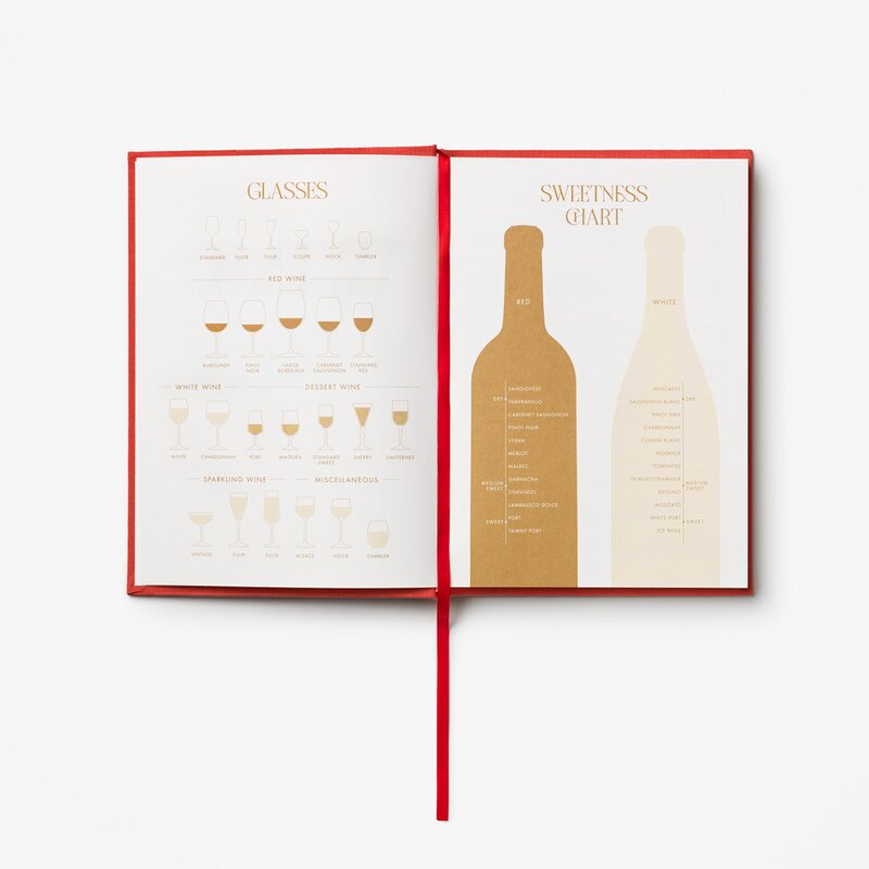 Vinsmakings dagbok rød