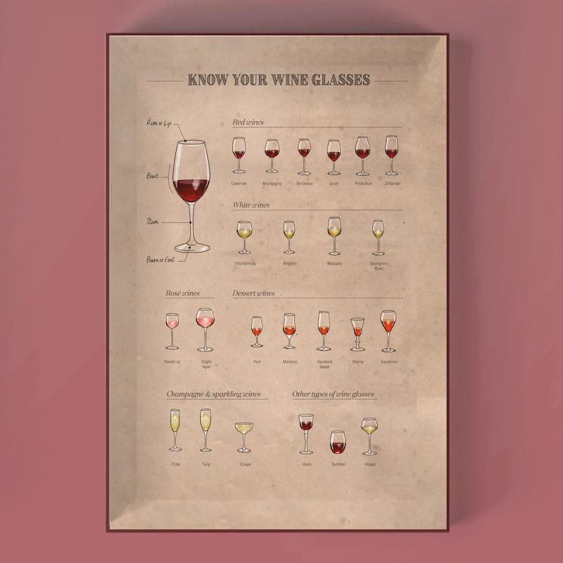 Vinpuslespill The Periodic Table of Wine
