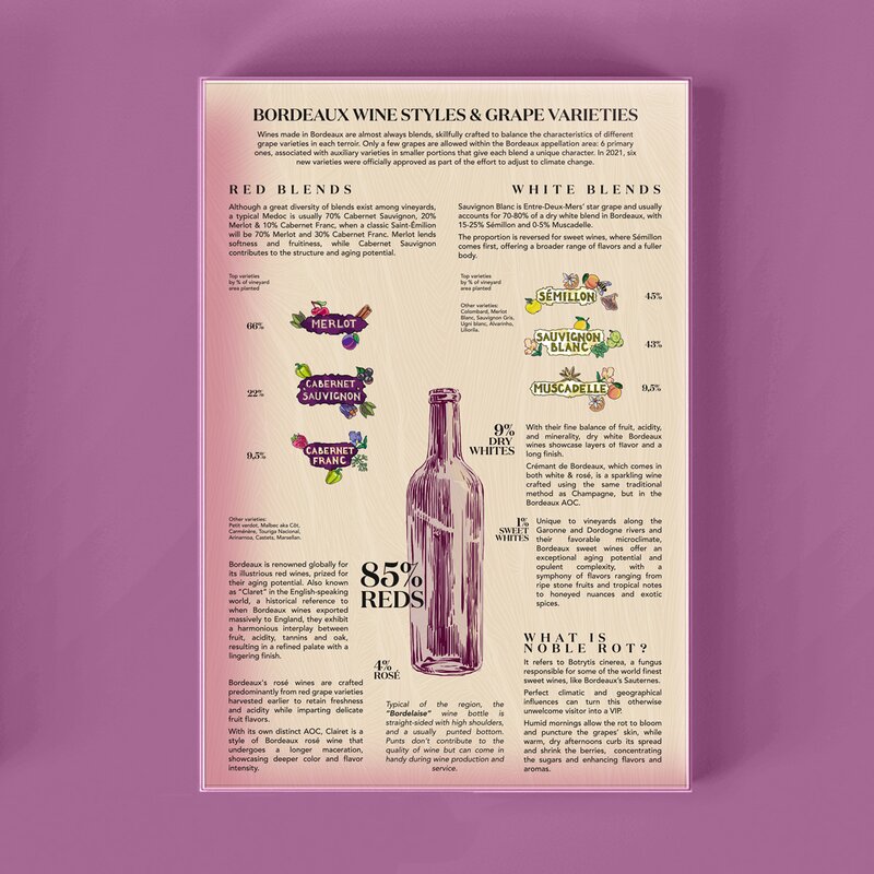Vinpuslespill Bordeaux 1000 brikker