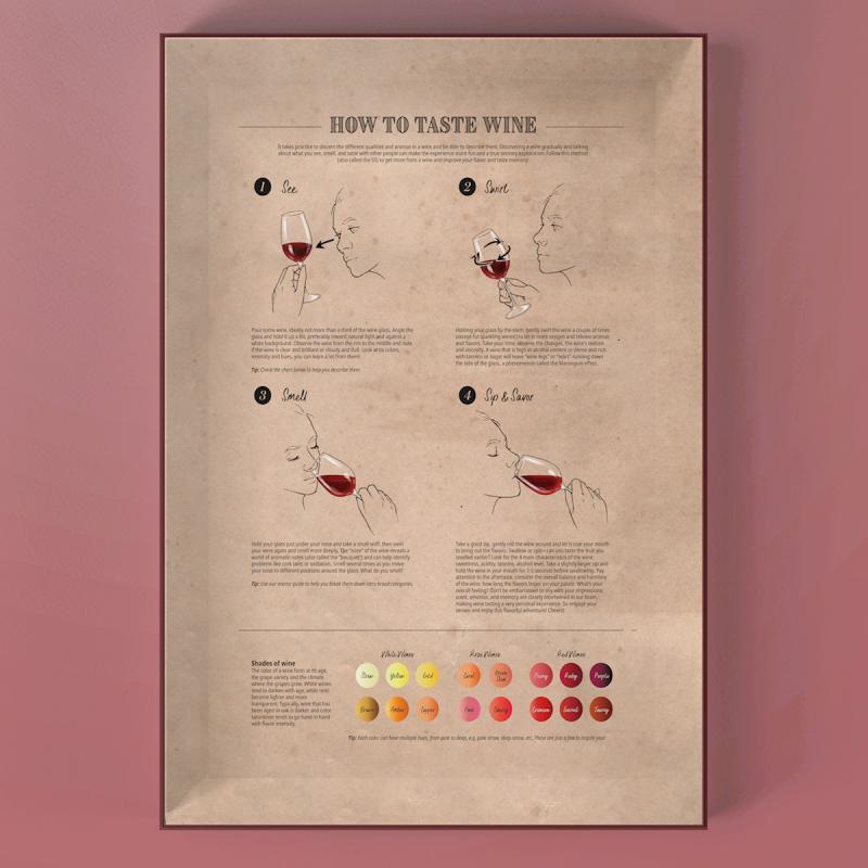 Vinpuslespill The Periodic Table of Wine